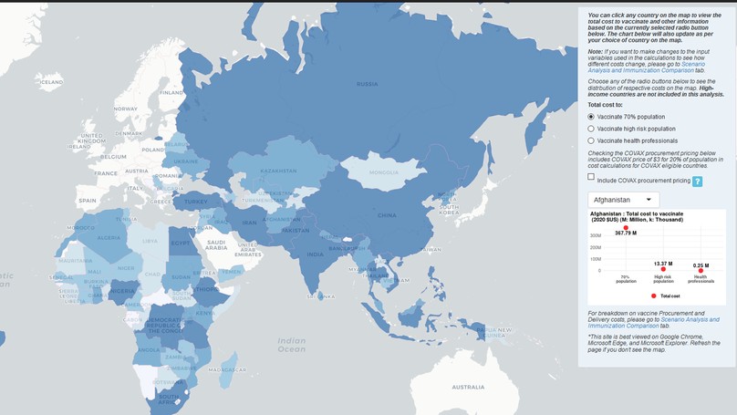 The Cost of Procuring and Delivering COVID-19 Vaccines in Low- and Middle-Income Countries: A Model of Projected Resource Needs